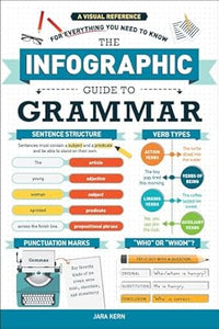 Infographic Guide To Grammar