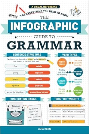 Infographic Guide To Grammar