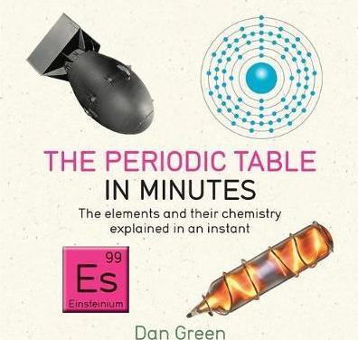 Im: Periodic Table In Minutes /T - BookMarket